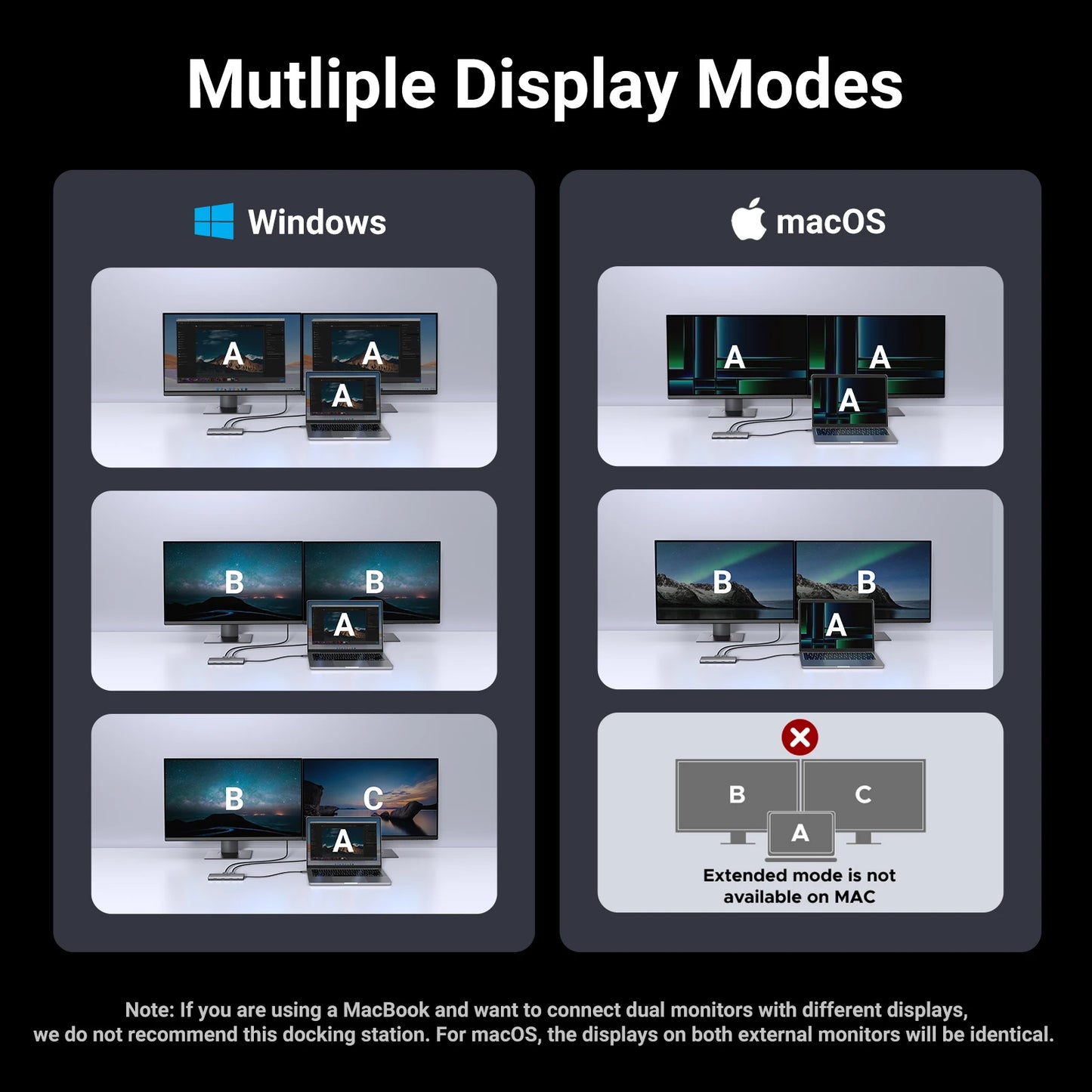 UGREEN Dual HDMI USB-C HUB 8K 4K Adaptador HDMI 10 em 1 Divisor com RJ45 USB3.0 PD 100W Dock para MacBook Pro Air Laptop USB HUB